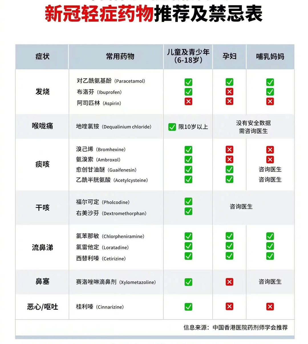 最新有效药物,友情与陪伴的神奇力量探索