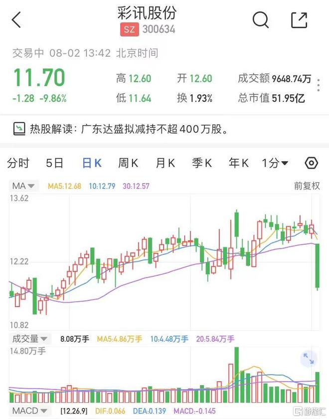 最新彩讯获取与分析步骤指南,掌握最新资讯,洞悉行业动态