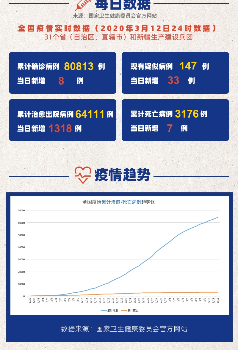 我国疫情最新动态及防护指南,全面应对与科学防护策略