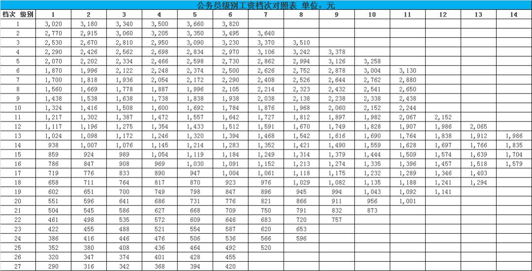 工资套改最新动态,背景、进展与影响全解析