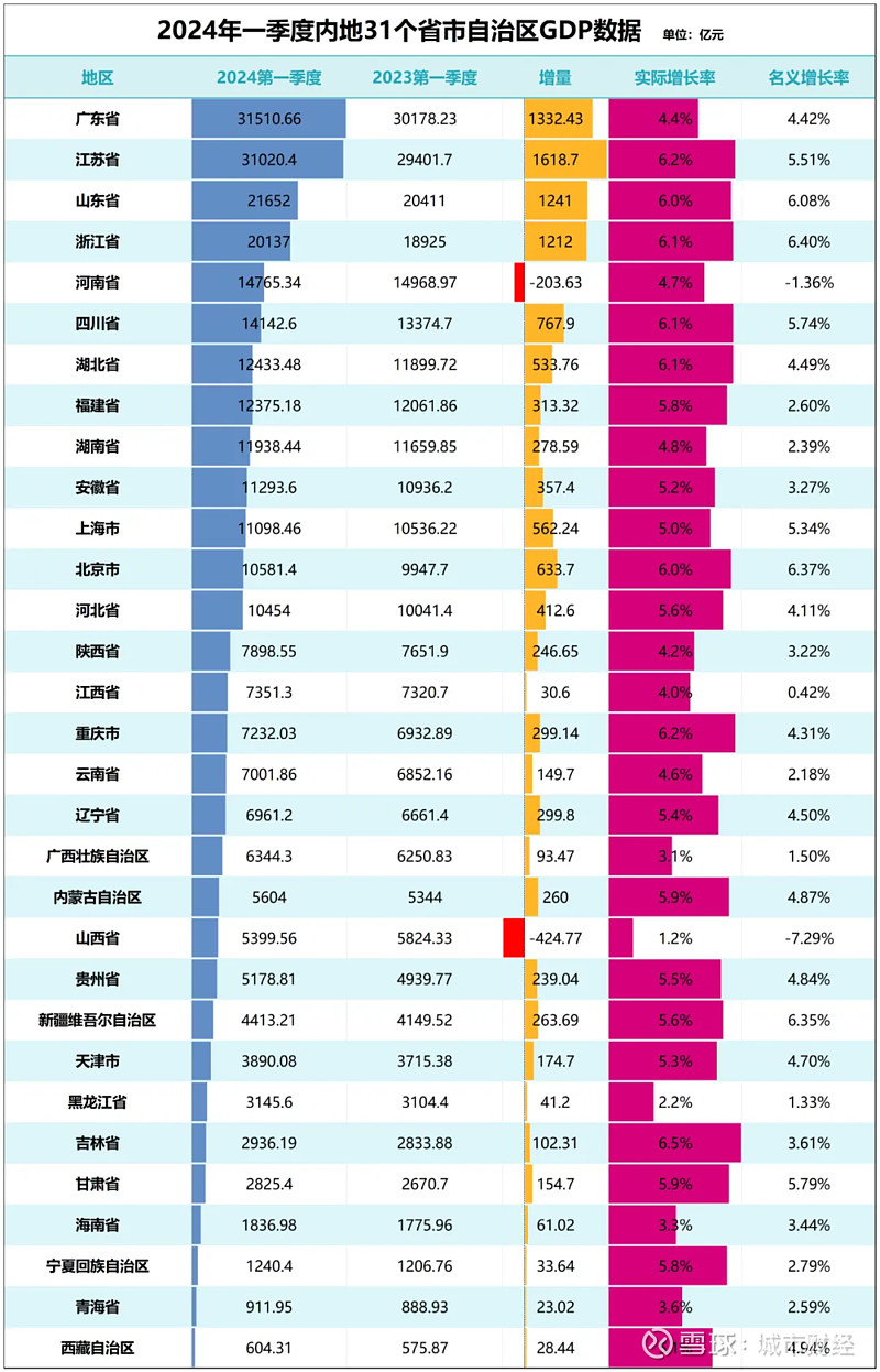 最新数据大揭秘,各省发展动态深度解析