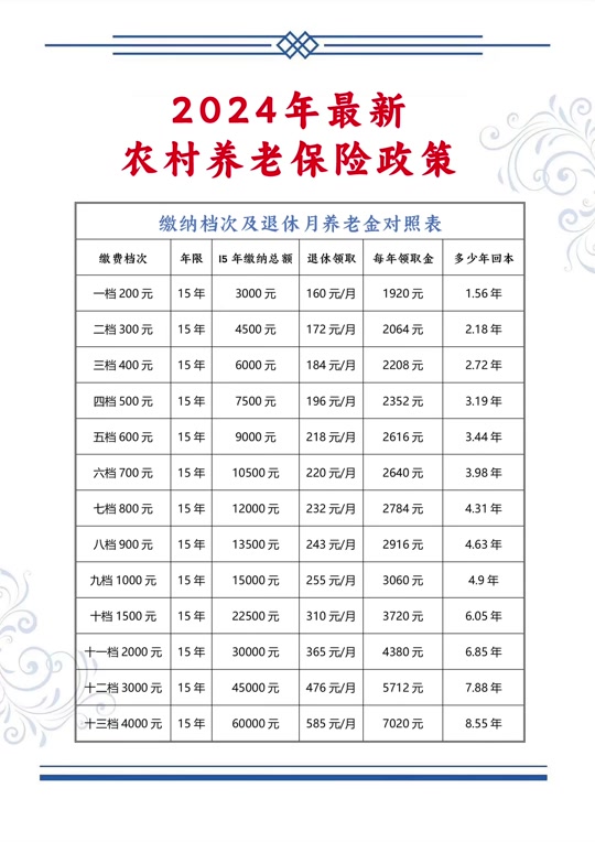 社保最新价格,时代的见证与民众关注的热点