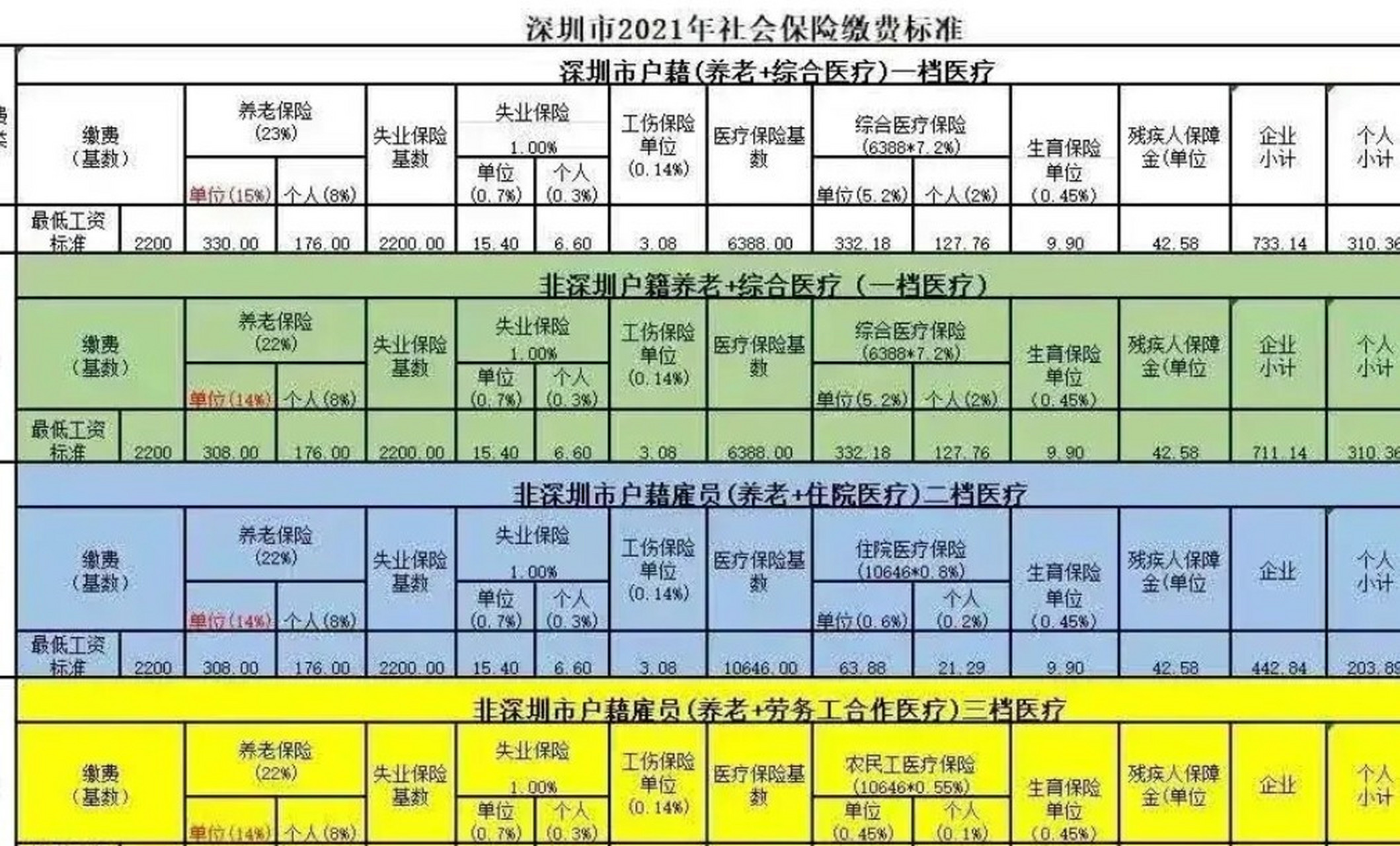 社保最新价格,时代的见证与民众关注的热点