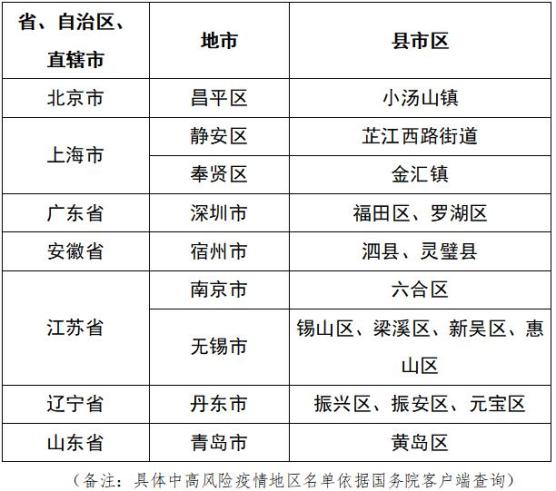 蓬莱疫情最新动态更新📢🌸