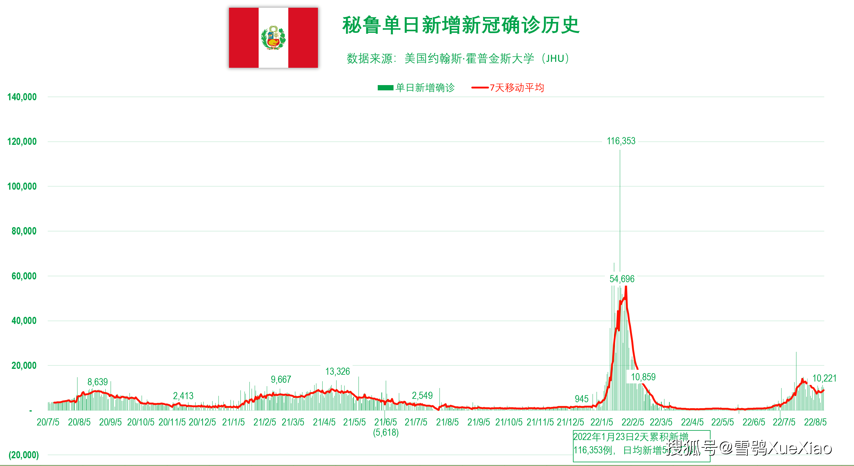 秘鲁最新疫情,应对指南与关键步骤概述
