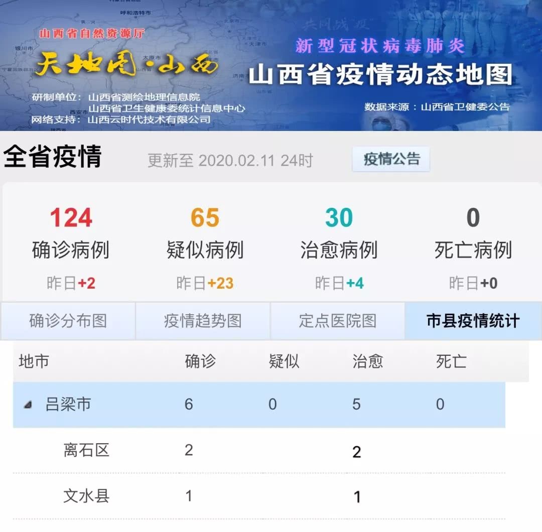 吕梁疫情最新动态,自然美景探索之旅受阻