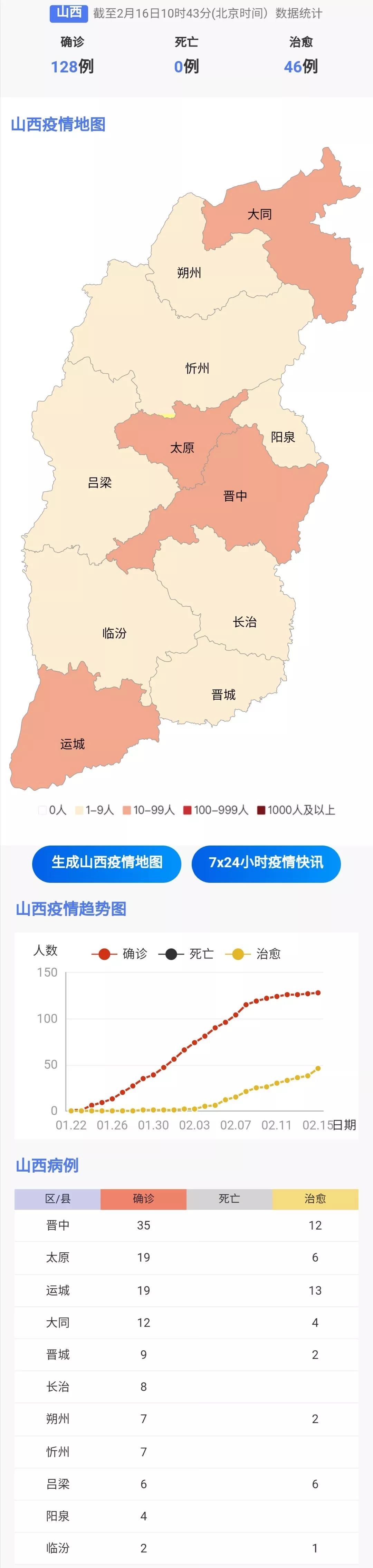 吕梁疫情最新动态,自然美景探索之旅受阻