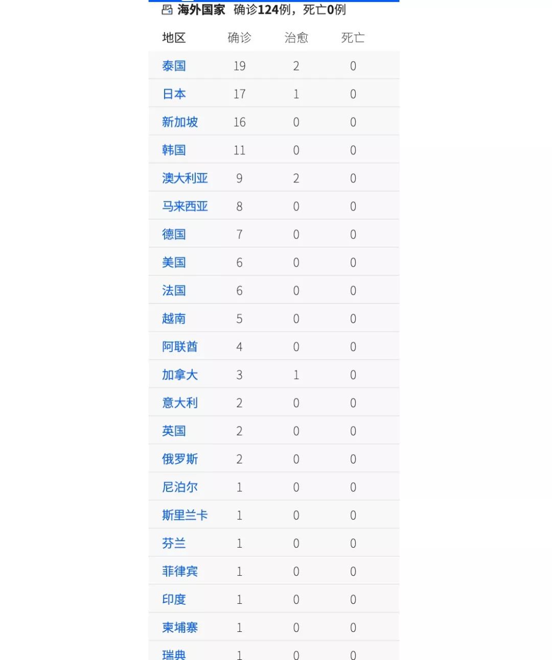 全球海外疫情最新动态解析,你了解多少?🌍