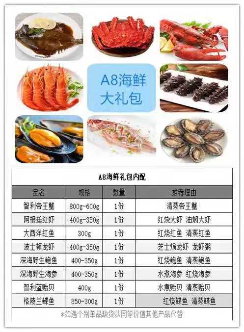 海鲜群最新现象,时代背景下的现象与影响分析