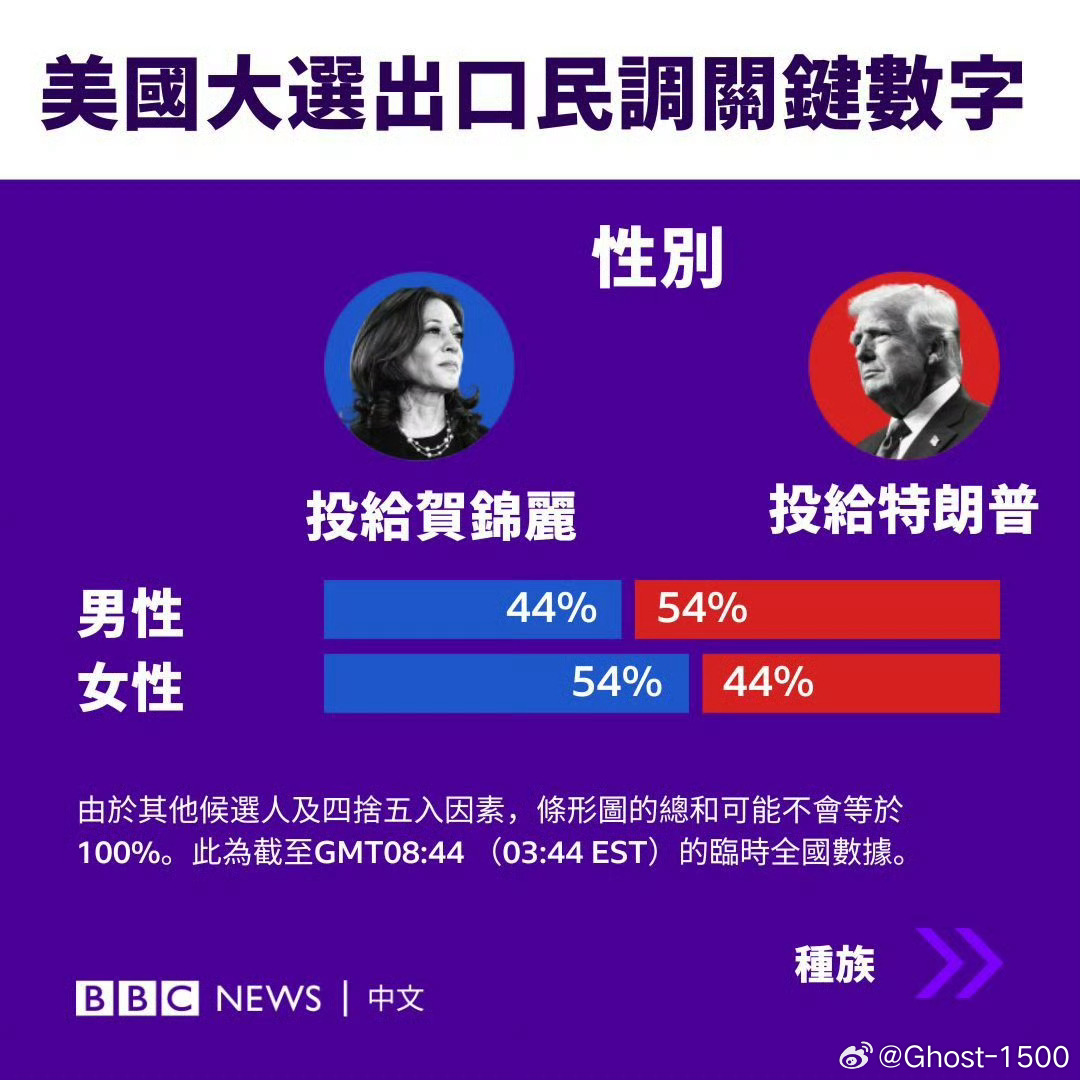 科技重塑投票体验,大选最新数据揭示未来投票新潮趋势