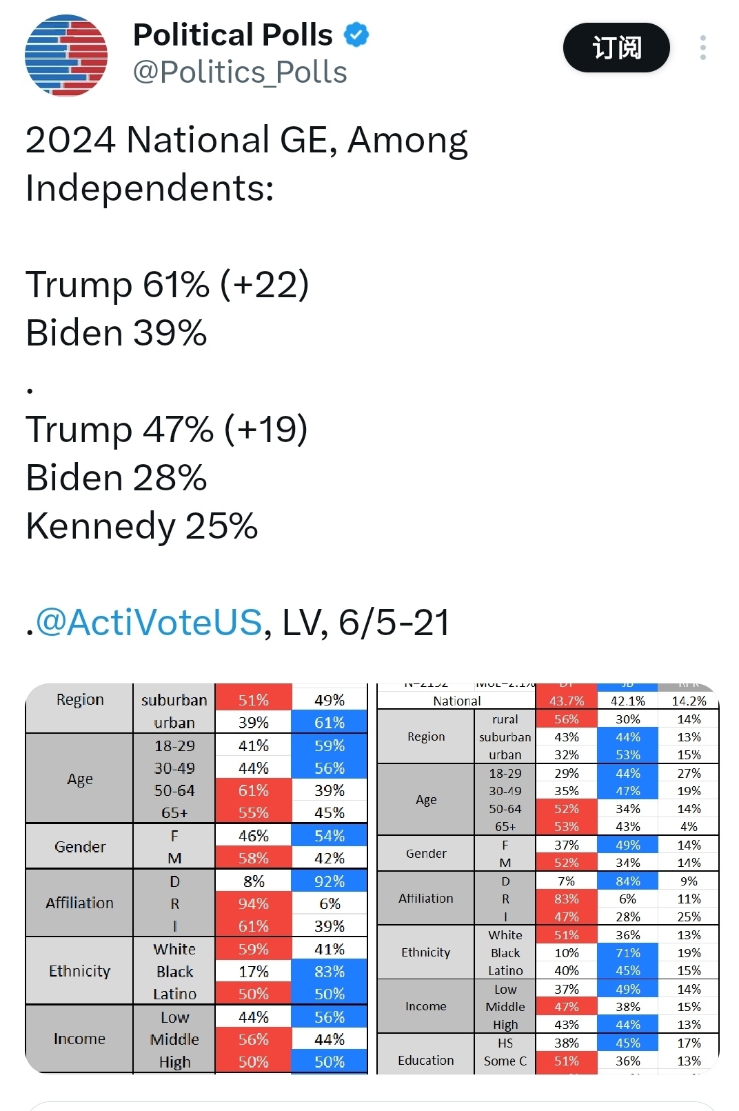 科技重塑投票体验,大选最新数据揭示未来投票新潮趋势
