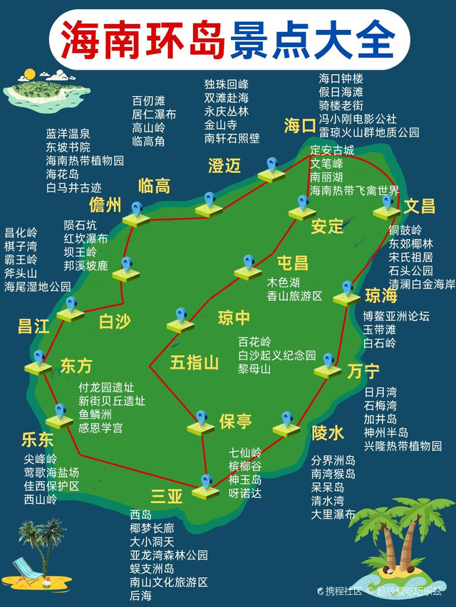 海南旅游最新论述与动态