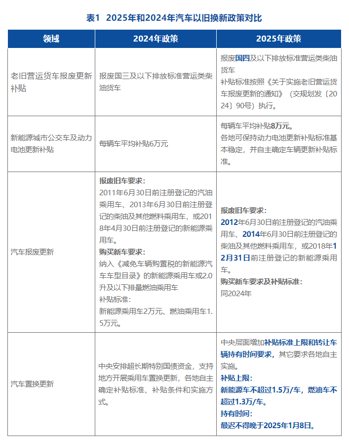 未来趋势下的2025最新车型观点论述