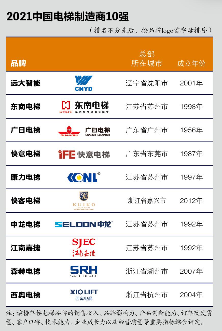 商梯最新,商业世界的进阶指南