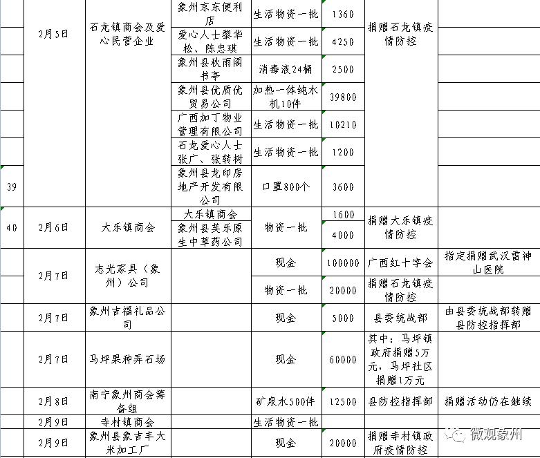 多维度视角下的最新肺炎表观点分析