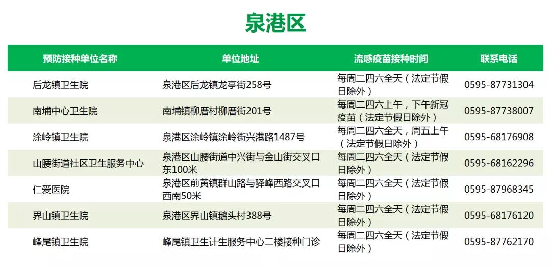 泉州流感最新动态警报,高发期来临,需提高警惕!
