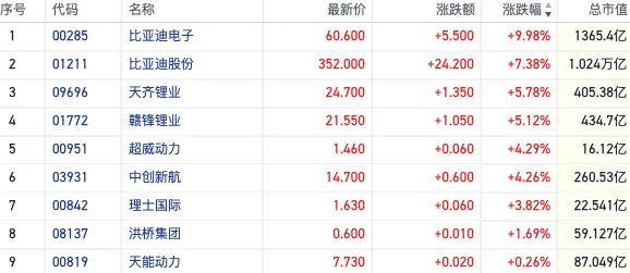 最新港股表现,时代印记与影响分析