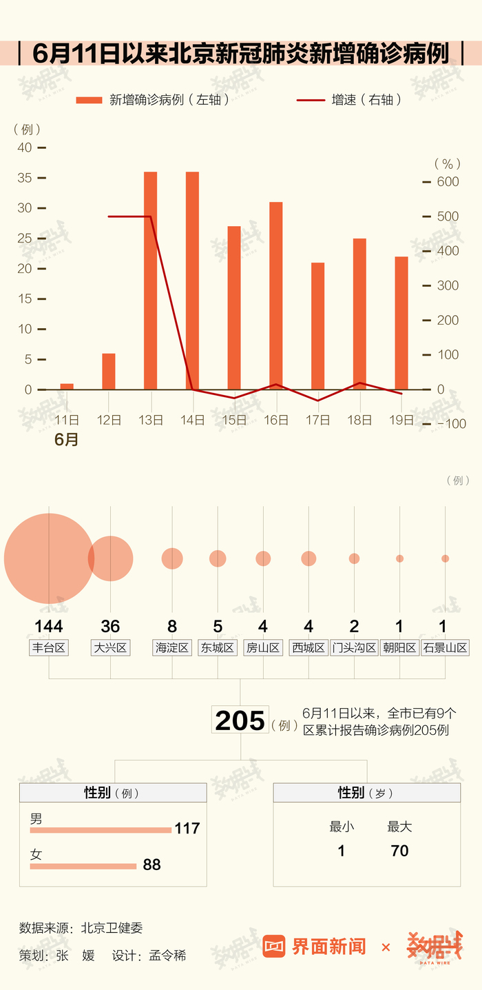 北京疫情最新数据报告发布