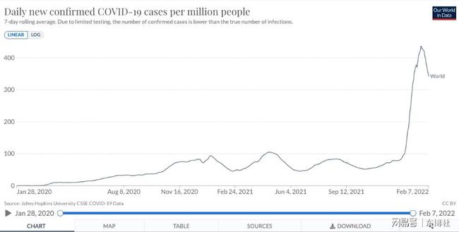 全球最新疫情统计人数及其背后的温暖故事