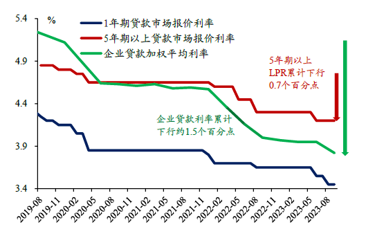 最新利率新政策,变化中的机遇,激发自信与成就感的源泉