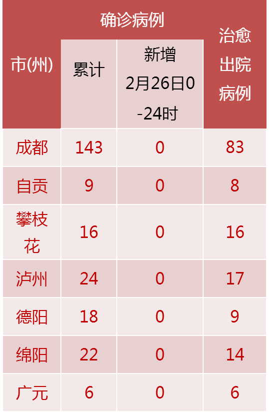 四川最新确诊情况,小城抗疫日常与温馨趣事