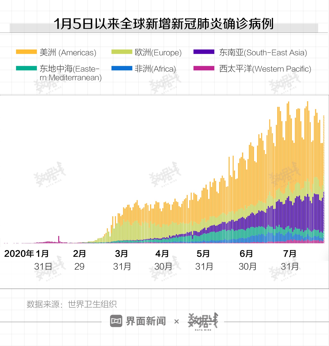 智能肺炎数据追踪器,最新疫情数据与科技产品的完美结合
