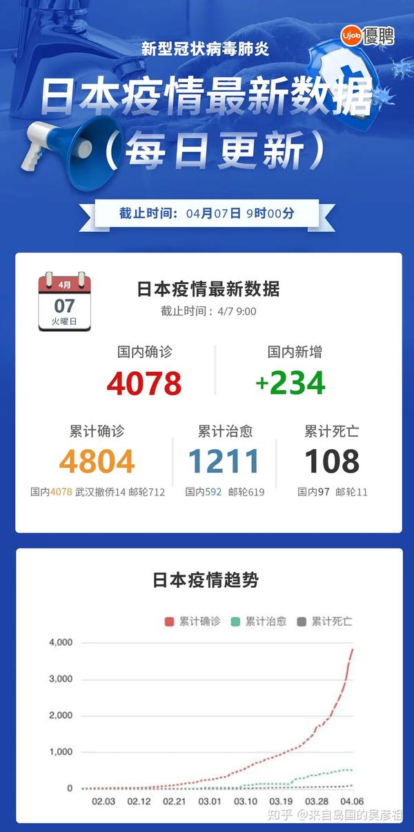 日本新冠肺炎最新报告更新