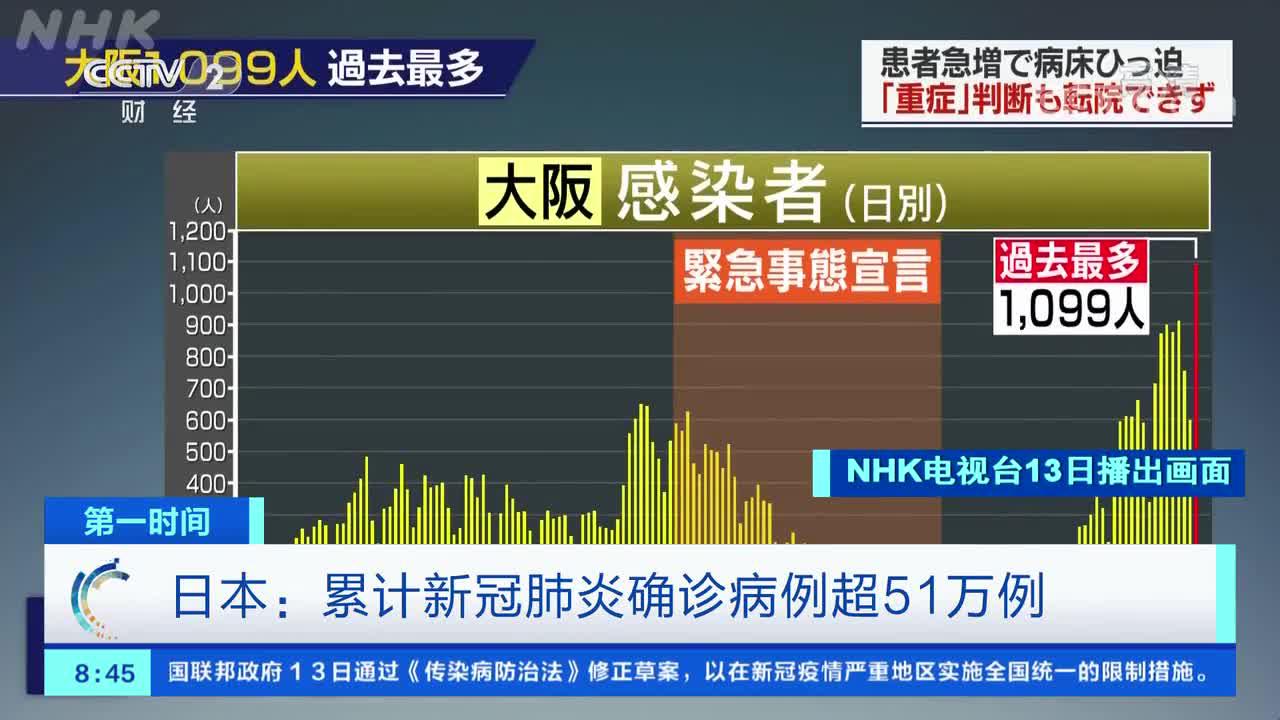 日本新冠肺炎最新报告更新