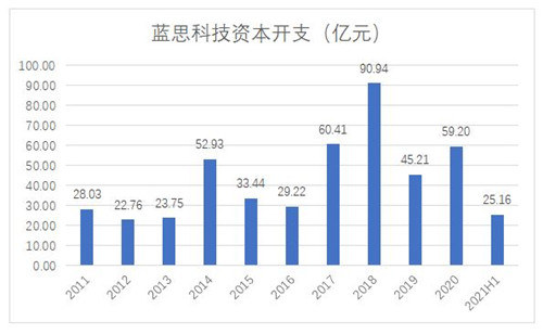蓝思科技最新现状,探索自然美景的鼓舞之旅启程