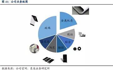 蓝思科技最新现状,探索自然美景的鼓舞之旅启程