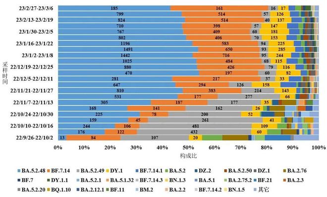 中国疫情最新状况更新报告,实时数据及分析
