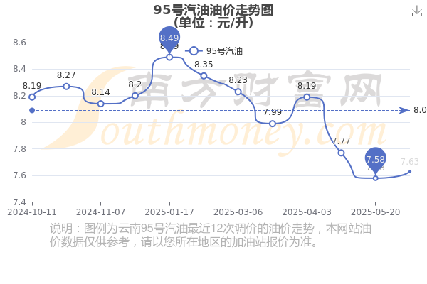 今年最新油价调整时间解析,多方观点与个人立场探讨