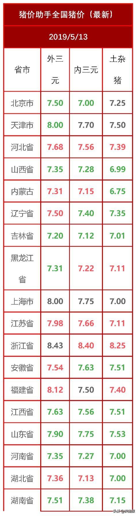 今日大猪价分析与自然美景探索的双重旅程,寻找内心平静与冒险之旅的交织