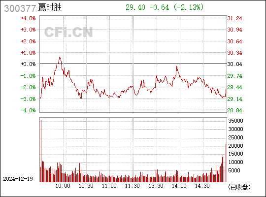 赢时胜行情，策略、智慧与机遇的交融成就投资佳绩