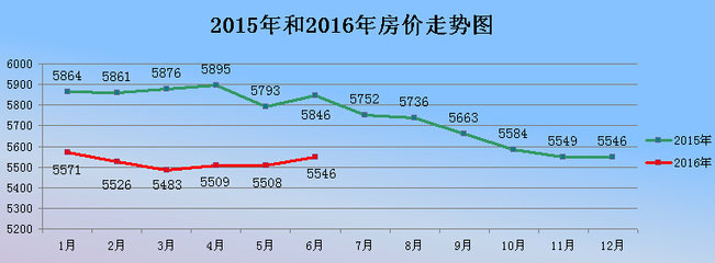 时尚消费品 第253页