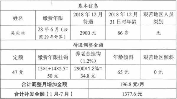 最新企业养老金资讯，全面了解与操作指南
