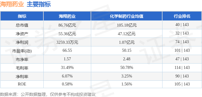 海翔药业股票，医药行业的新动力与潜力股