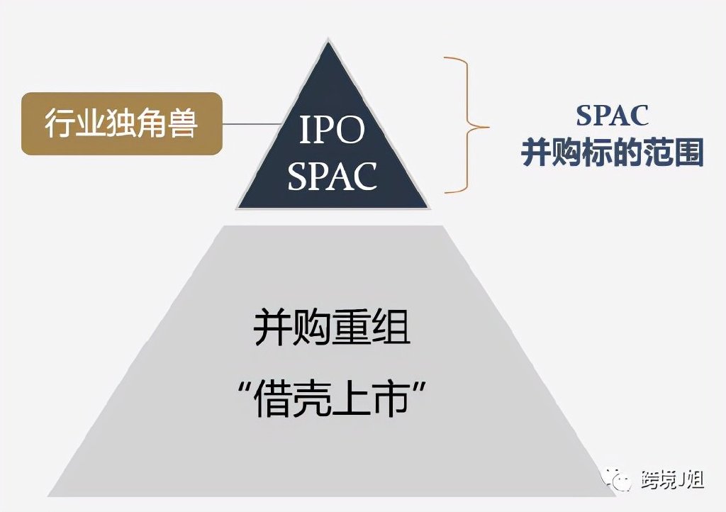 买壳上市全攻略，条件与指南一网打尽！