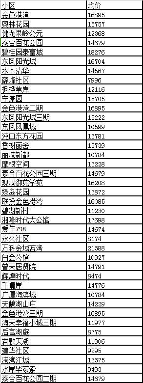 美妆日化 第239页