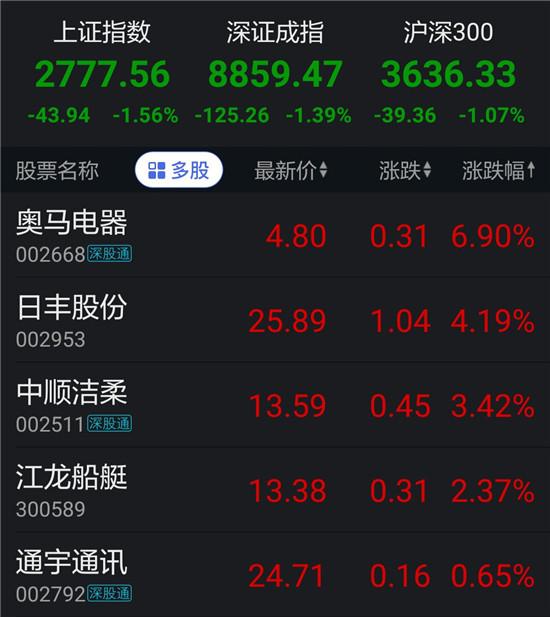 中山通宇通讯最新招聘信息发布，招募英才加入！