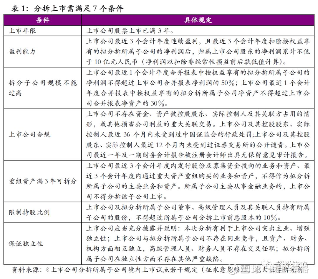 子公司上市对母公司心脏地带的影响揭秘，巷弄间的美味秘密背后的力量