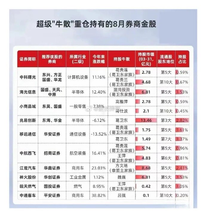 私募牛散最新排名，变化中的自信与成就感，励志传奇的打造之路