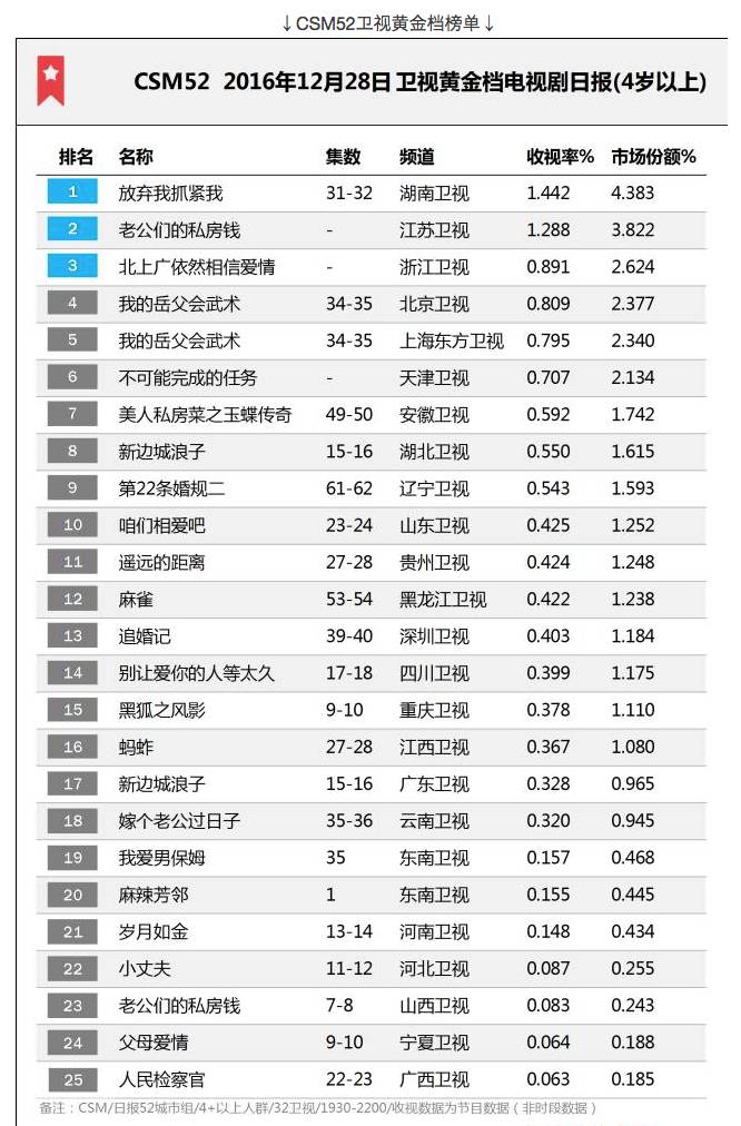 第1197页