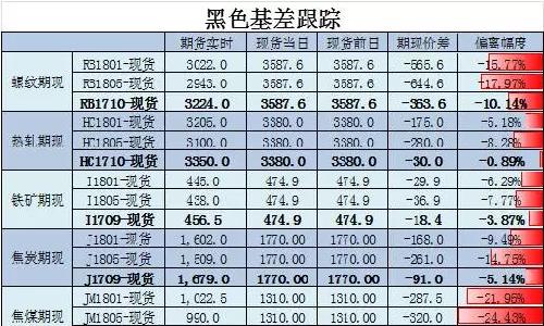 第1192页