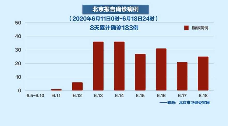 最新北京疫情,最新北京疫情观点论述