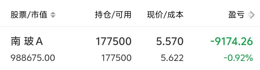 南玻A股票吧，股市中的小天地