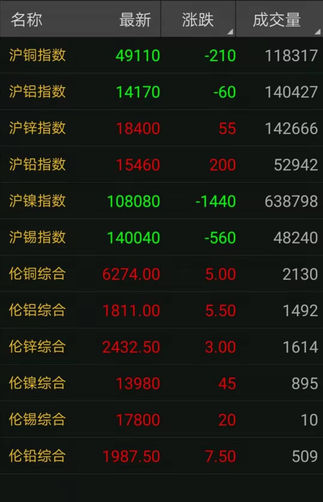 长江今日江苏废铜价格行情,长江今日江苏废铜价格行情——科技与生活的完美融合