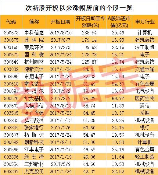 时尚消费品 第234页
