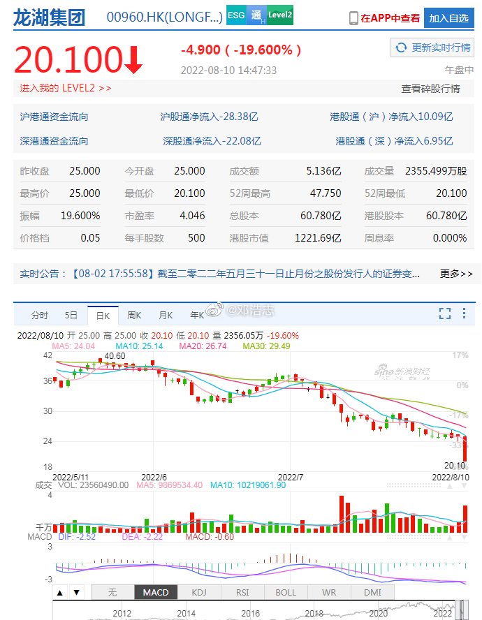 时尚消费品 第233页