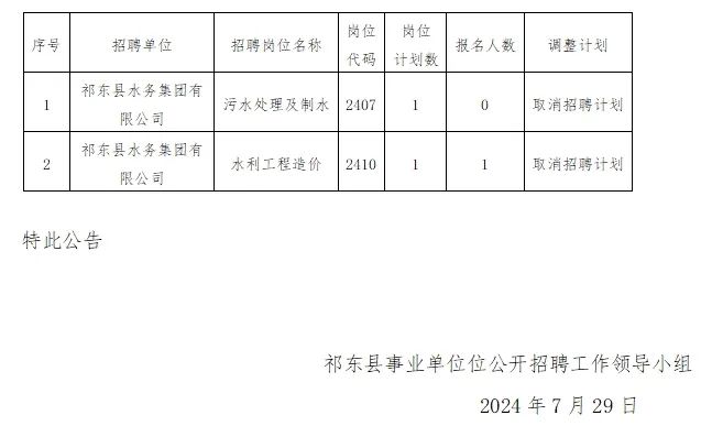邵东最新招聘信息更新